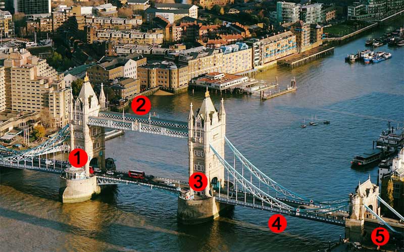 Photo indiquant le sens de la visite du Tower Bridge (Londres, Royaume Uni)