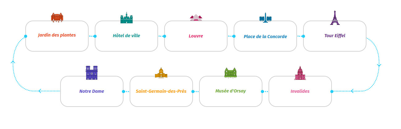 Plan du trajet du Batobus sur la Seine (Paris)