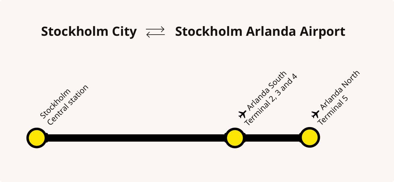 Plan des erminaux 2/3/4 et 5 - Arlanda Express